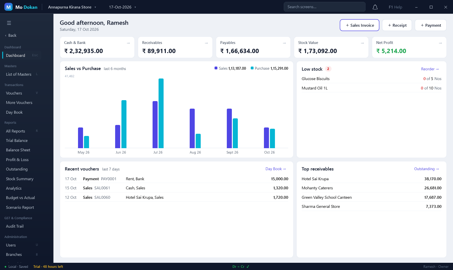 Mo Dokan dashboard with cash and bank, receivables, payables, stock value, net profit and a sales chart