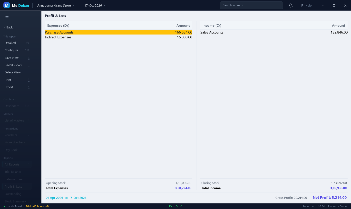 Profit and Loss account